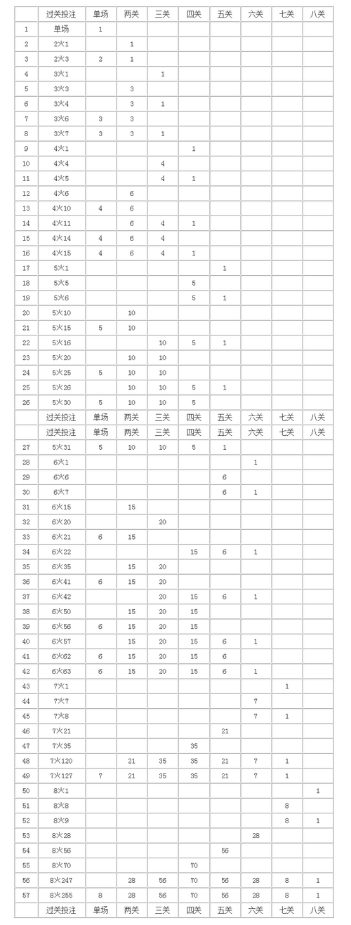 中国足球彩票单场竞猜总进球数游戏规则---帮助